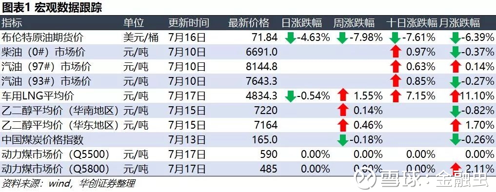 【华创机械】每日公告速递2018-07-17