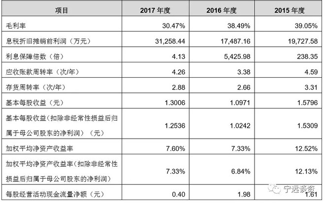 德尔转债申购价值分析
