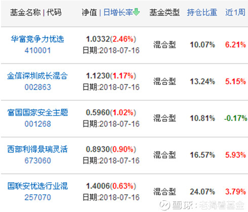 通讯复活!国联安优选行业混合重仓5G概念股,业