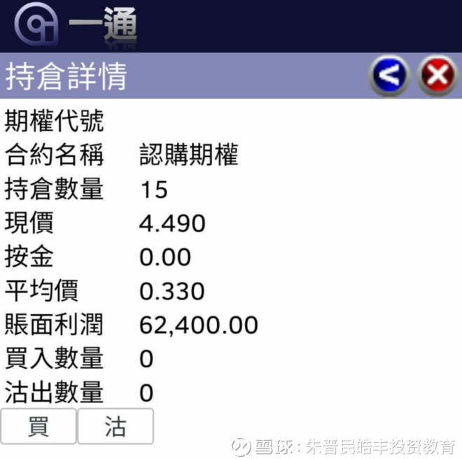 朱晋民皓丰投资教育: 小米十倍期权的思路 $0$