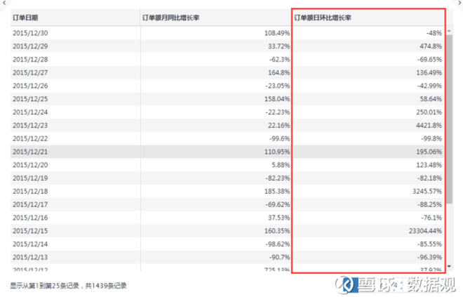 教你什么是同比环比以及如何计算,小白快进来