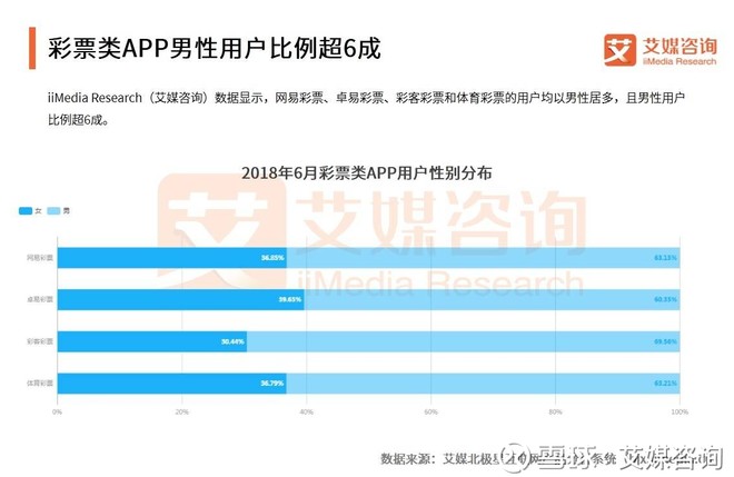 艾媒报告 |2018世界杯中国APP流量变化与数据