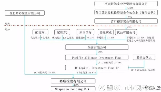 妖股传奇 | 银鸽投资:当年炒壳小能手,如今弃壳