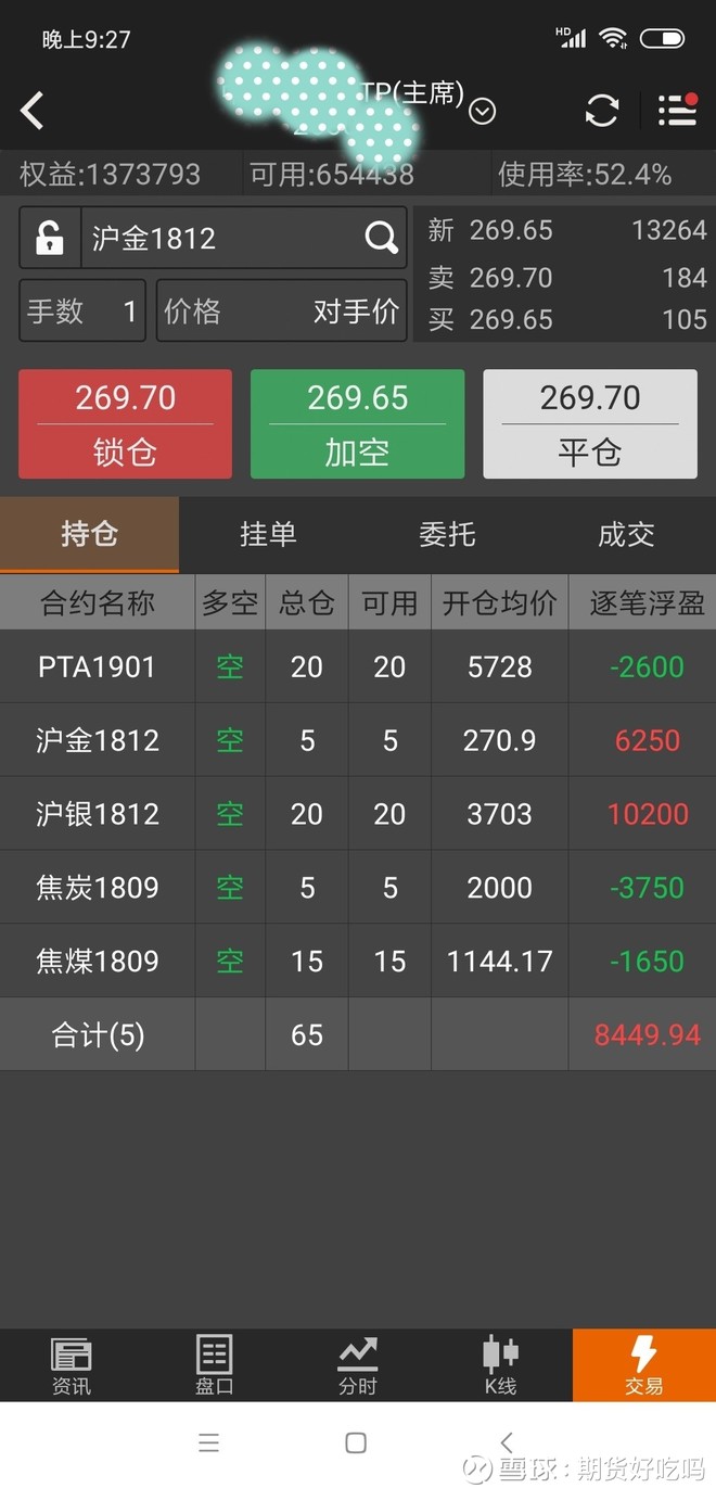 作者:期货好吃吗