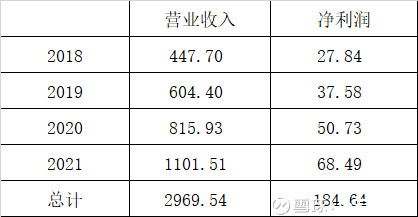 阳光集团市值(阳光集团资产有多少)