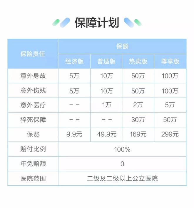 人壽200元意外險賠多少錢 意外險保額10萬多少錢