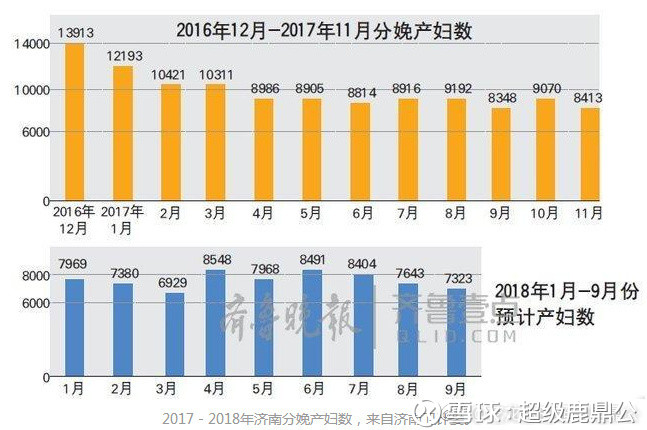 超级鹿鼎公: 未来人口计算的预测和说明 早上回