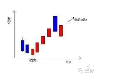 华尔通量化: 如何运用股票K线图,轻松洞察买卖