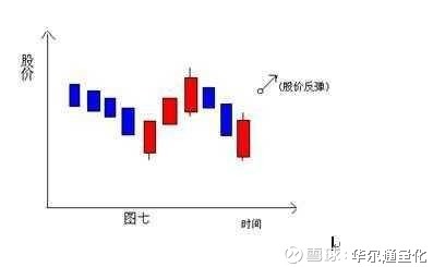 华尔通量化: 如何运用股票K线图,轻松洞察买卖