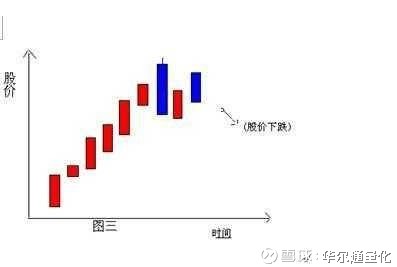 华尔通量化: 如何运用股票K线图,轻松洞察买卖