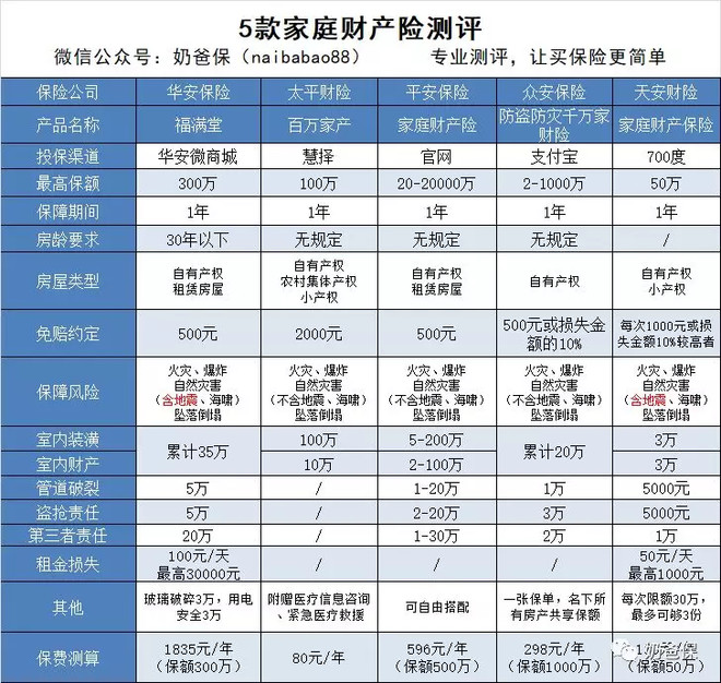 如何在甘肃挑选保险公司？一份详尽的选购指南