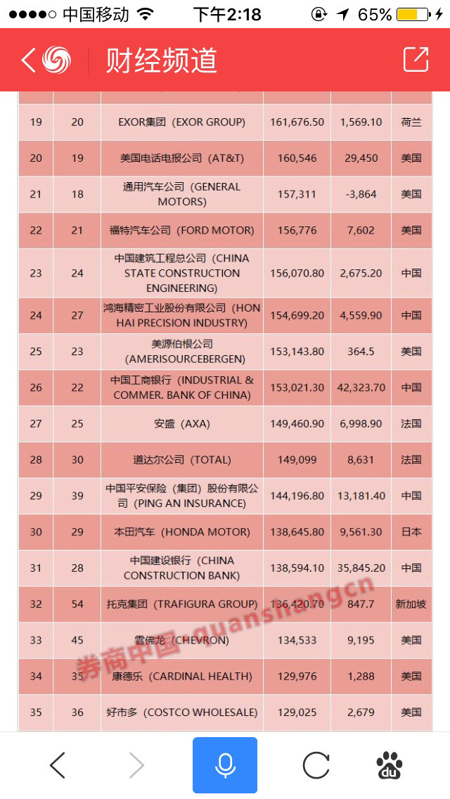平安世界500强排名_平安健康图片