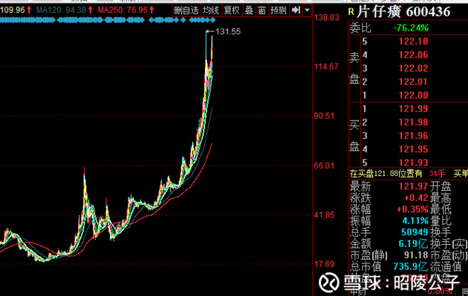 昭陵公子: 2018下半年浅析医药股的走势 先来看