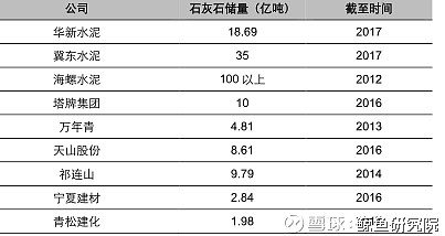 華新水泥:供給側改革 環保 鄉村振興,該股上升空間打開