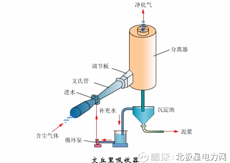 塑料厂DMC脉冲布袋除尘器参数配置有哪些