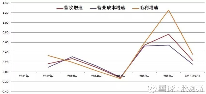 【跟踪】万华化学600309估值简析
