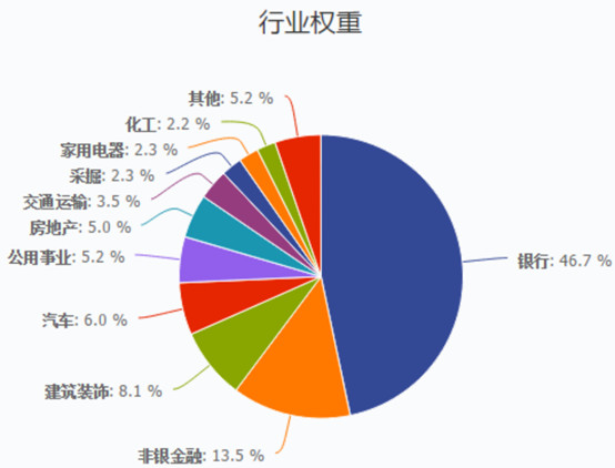 低估值大盘蓝筹股的代表--价值ETF简介