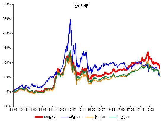 低估值大盘蓝筹股的代表--价值ETF简介