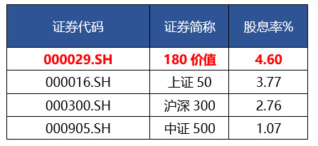 低估值大盘蓝筹股的代表--价值ETF简介