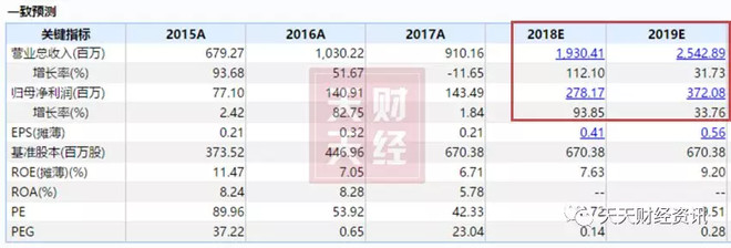 详解币安Launchpool新项目Fusionist：助力游戏板块回暖？币安——比特币、以太币以及竞争币等加密货币的交易平台