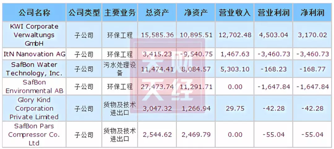 币安——比特币、以太币以及竞争币等加密货