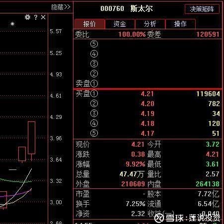 A股本周三条主线高送填权+自主可控+锂电池