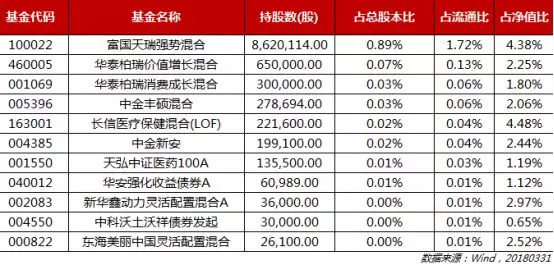 8月4日富国天瑞强势混合A净值增长064%今年来累计上涨1201%棋牌游戏- 棋牌游戏平台- 棋牌游戏APP下载
