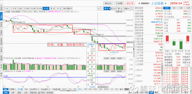 病毒对人类的影响 @今日话题 @上证50ETF $