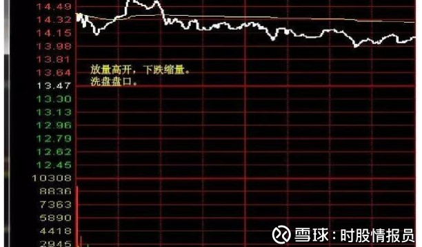 时股情报员: 老游资:集合竞价看盘技巧 集合竞价