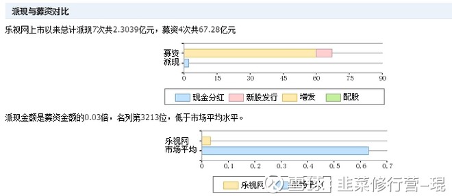 韭菜修行营-琨: 乐视网将退市,不救它才是真救