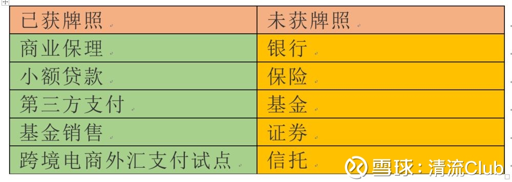 暖但天花板太低 近期,京东金融正式宣布:已与