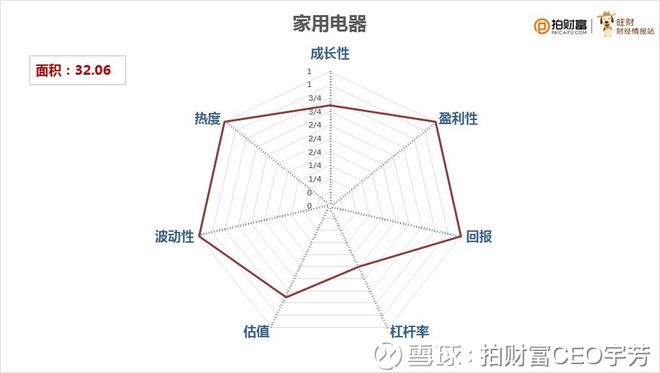 家用电器判断