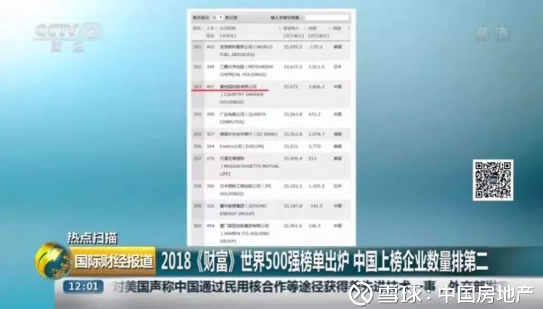 中国房地产: 《财富》世界500强里的房企悲喜