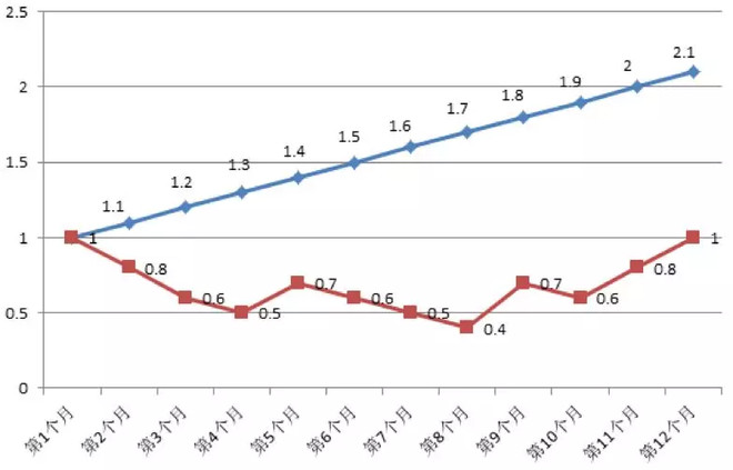 中欧基金:为什么说现在(18年7月24日)的行情更