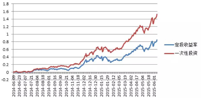 中欧基金:为什么说现在(18年7月24日)的行情更