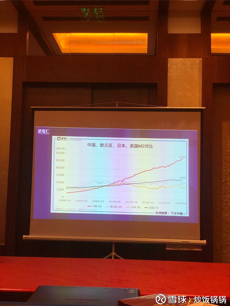 中国的M2超过了美国+欧洲，或者美国+日本总和。去杠杆，早死。不去杠杆，等死。自己选吧。
