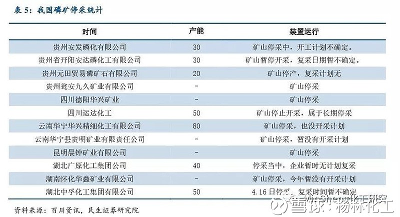 云南矿业贸易