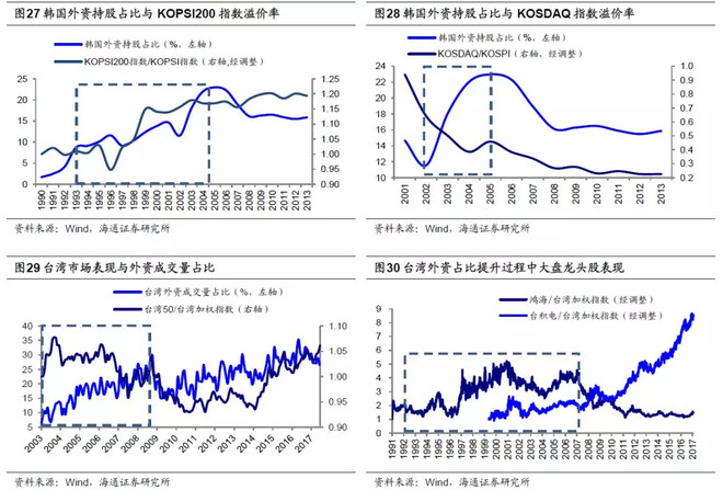 外资对A股影响不断加大,它们与内资机构的行为