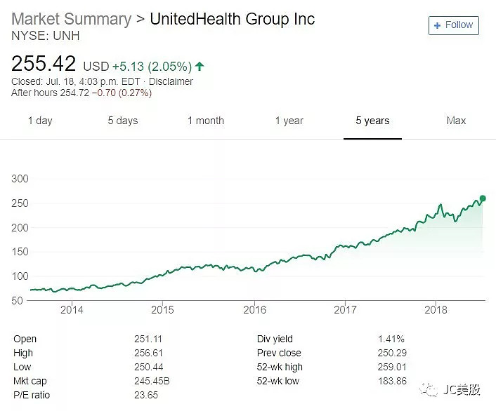 聊聊美国的医疗体系之 医保 联合健康 Unh Anthem Inc Antm 信诺保险 Ci 我一直对美国的医疗系统很感兴趣