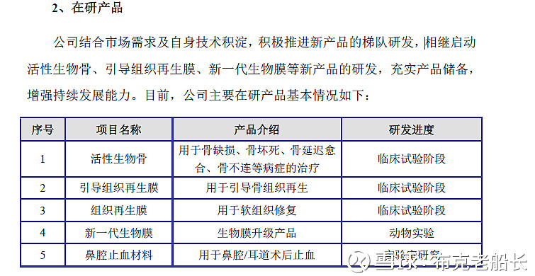 正海生物個股資料 正海生物個股資料一,公司概況公司是我國再生醫學