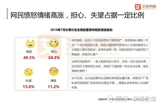 艾媒舆情 | 2018中国重大社会事件舆情监测分析