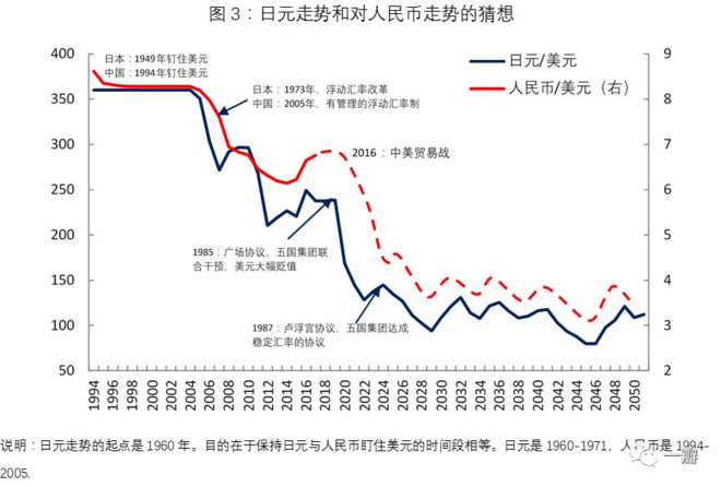 邵宇 | 人民币汇率的政治经济分析:升值还是贬值