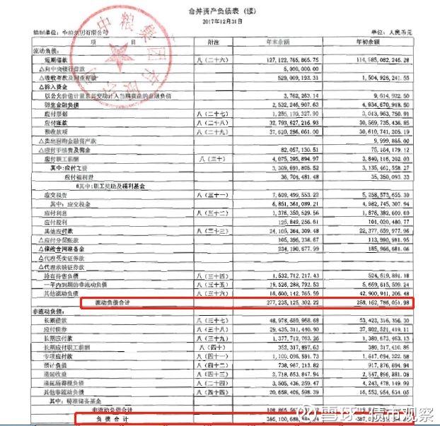 营收4700亿的大型垄断国企中粮集团负债3861