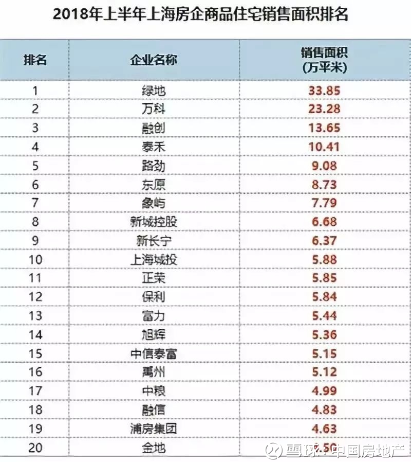 上海住宅租售