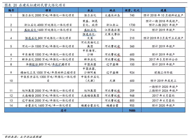 中国化学深度报告:业绩向上拐点确认,化学工程