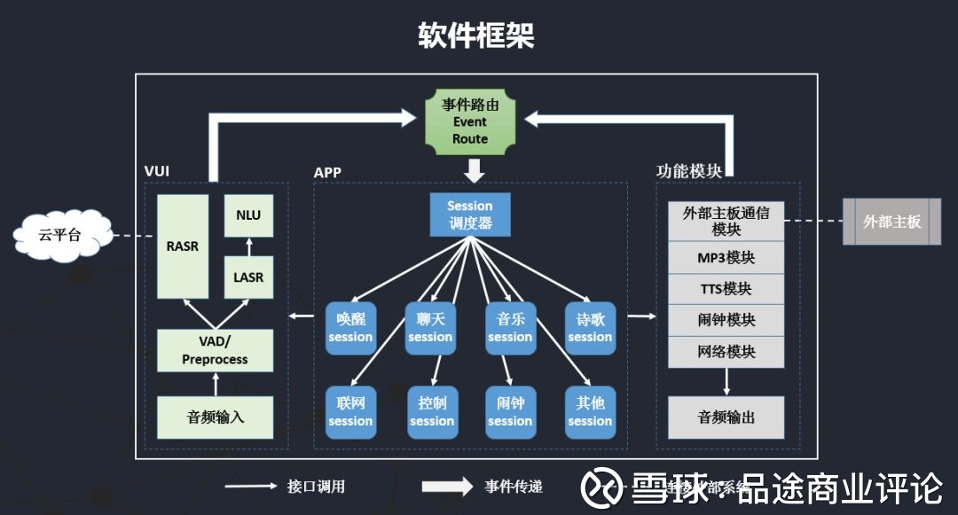 全开源开发系统
