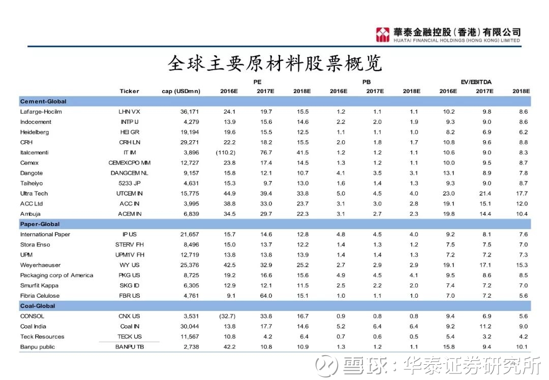 华泰首席培训纪要】港股原材料研究分析框架培训——港股 原材料首席王帅点击下方“阅读原文”收听会议录音系列会议【0724】全方位解读周期突围——宏观策略金工/建筑建材/银行/钢铁/化...