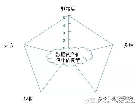 泡杯茶看金融: 【数据资产】数据资产价值及评