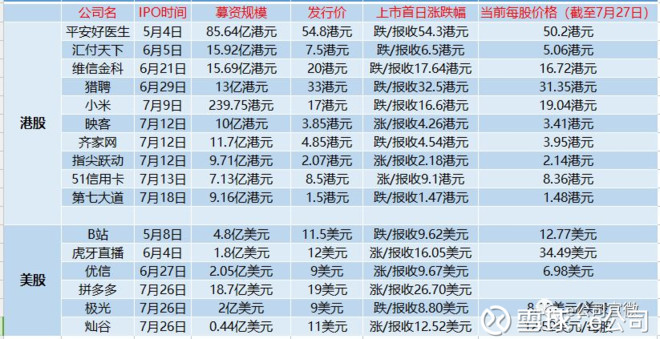 10家上市7家破发!互联网公司扎堆登陆港股悲剧