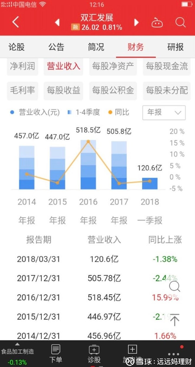 双汇发展,肉类食品加工龙头且分红较高的股票
